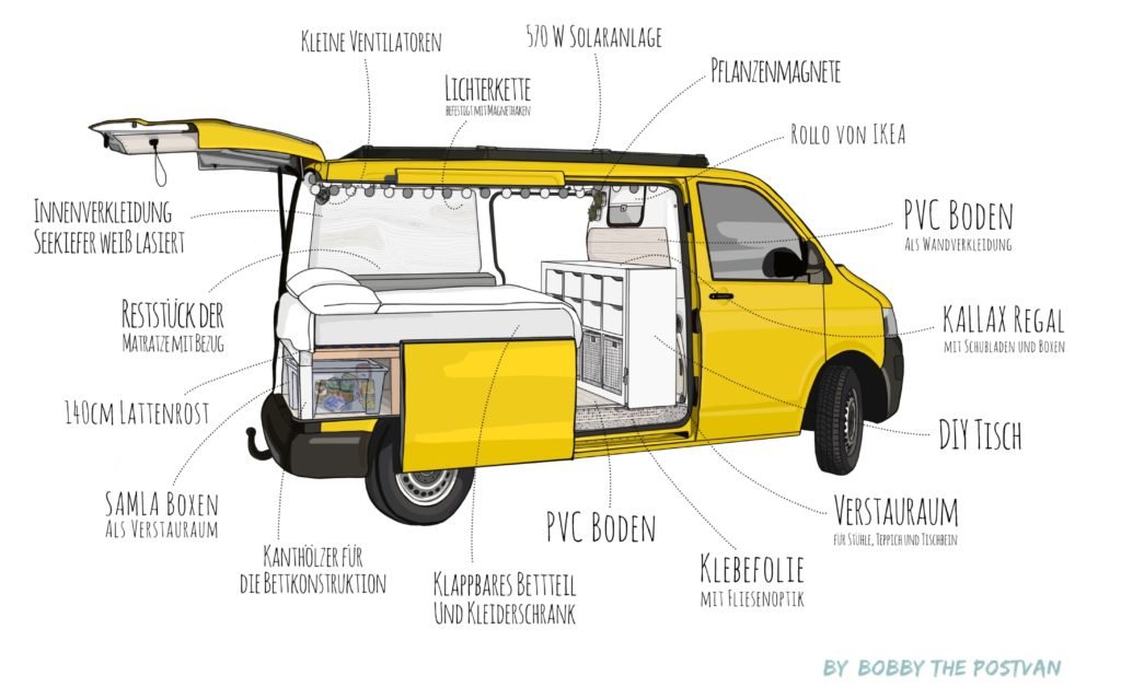 VW T5 Camper Ausbau Konzept Illustration